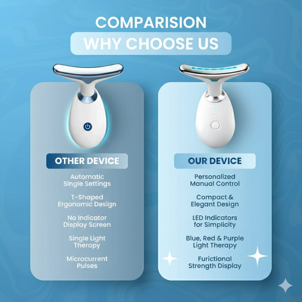 Nexusdrop Face Lifting Device